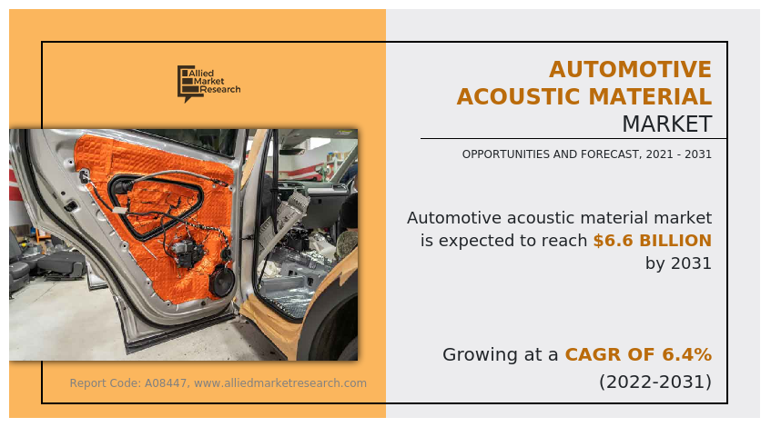 Automotive Acoustic Material 