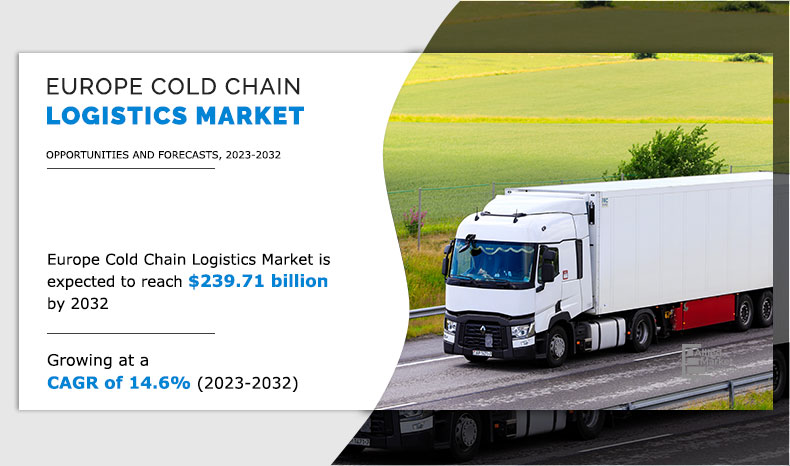 Europe Cold Chain Logistics Market Booming At A CAGR Of 14.6% To ...