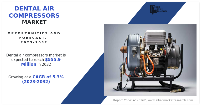 Dental Air Compressors Market 2024 - 2032