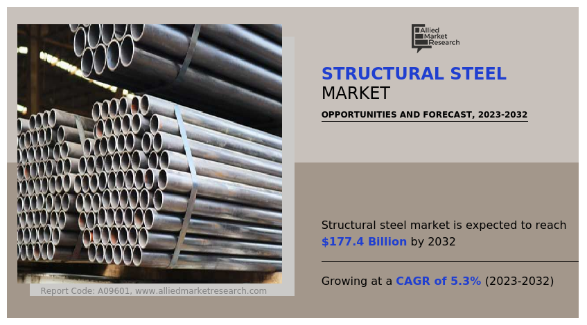 Structural Steel Market report 2032