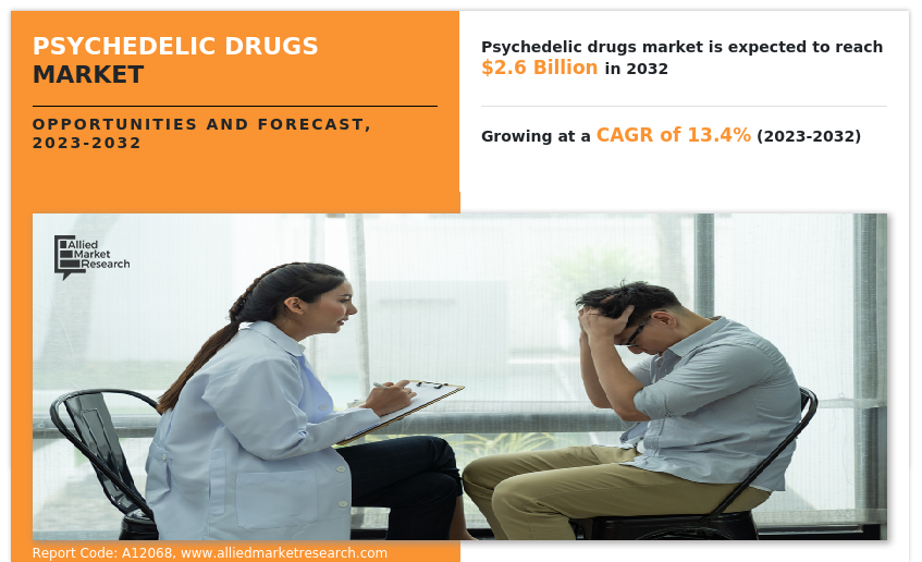 Psychedelic Drugs Market AMR