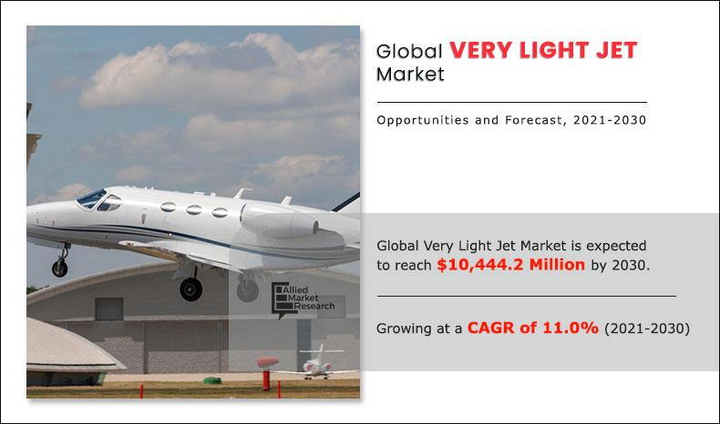 very light jet market 