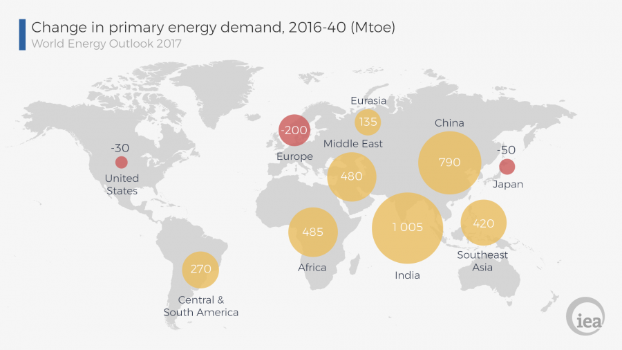 New energy development has grown rapidly in recent years, surging from 2017 onwards