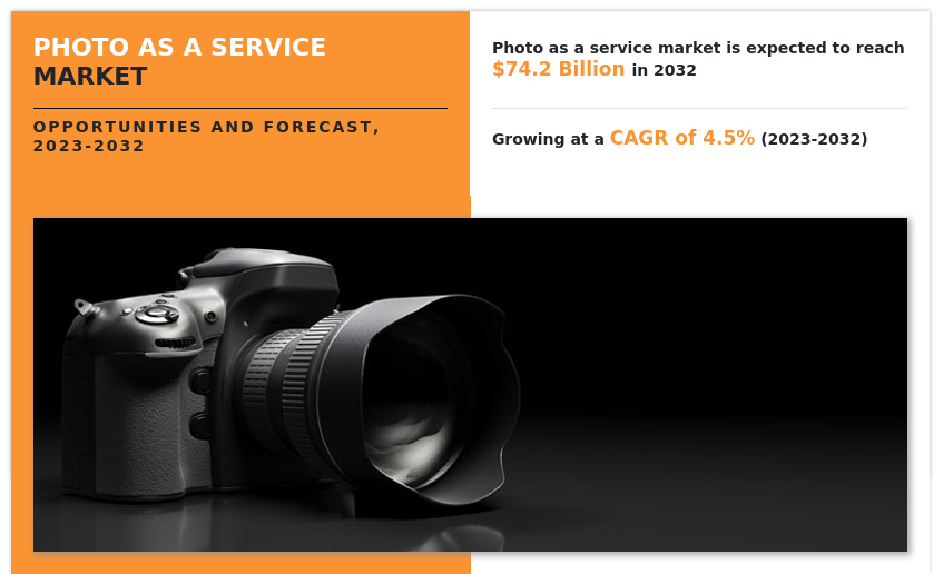 Photo as a Service Market 2023-2032