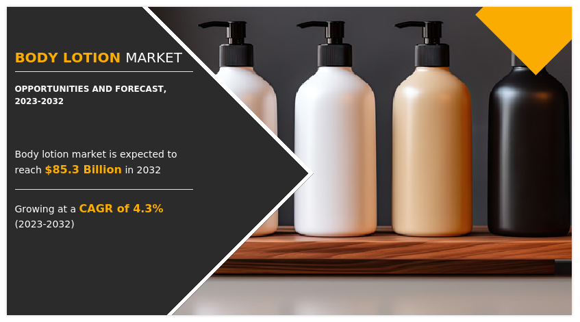 Body Lotion Market Size, Share and News