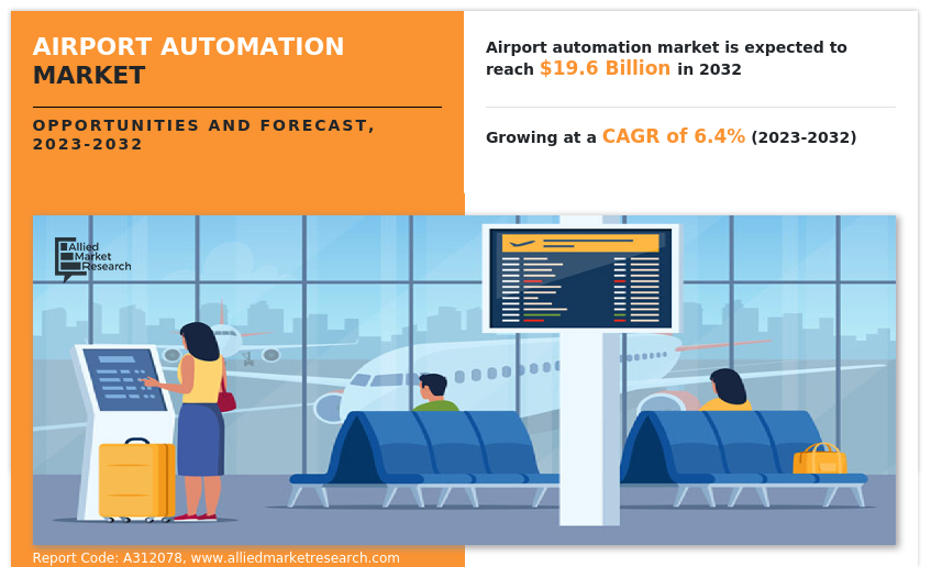 airport-automation-market-1706680276
