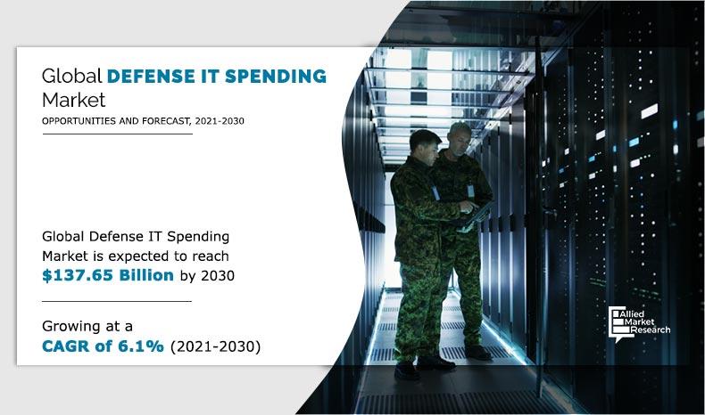 Defense IT Spending 