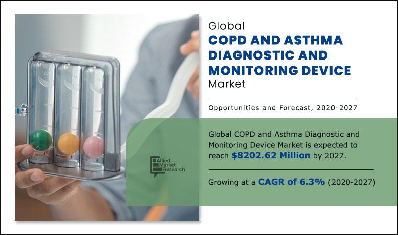 COPD and Asthma Diagnostic and Monitoring Devices Market