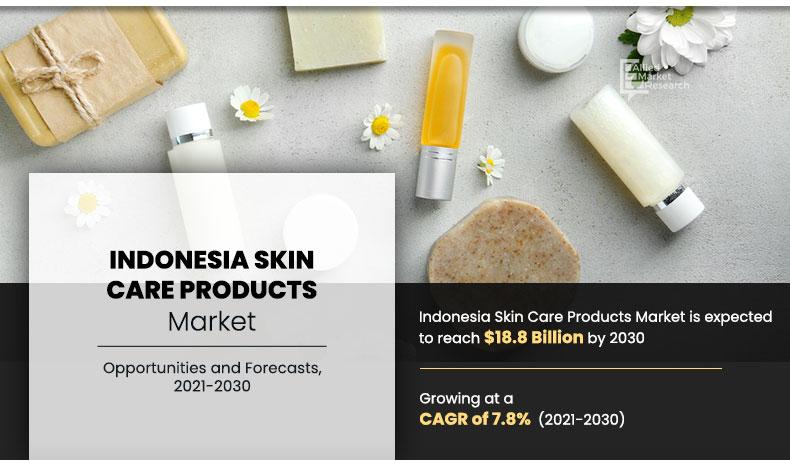 Indonesia Skin Care Products size, share
