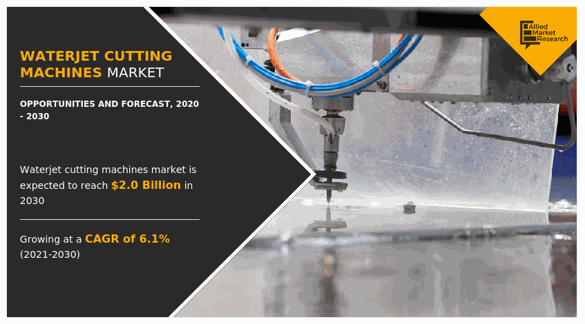Waterjet Cutting Machines Market report