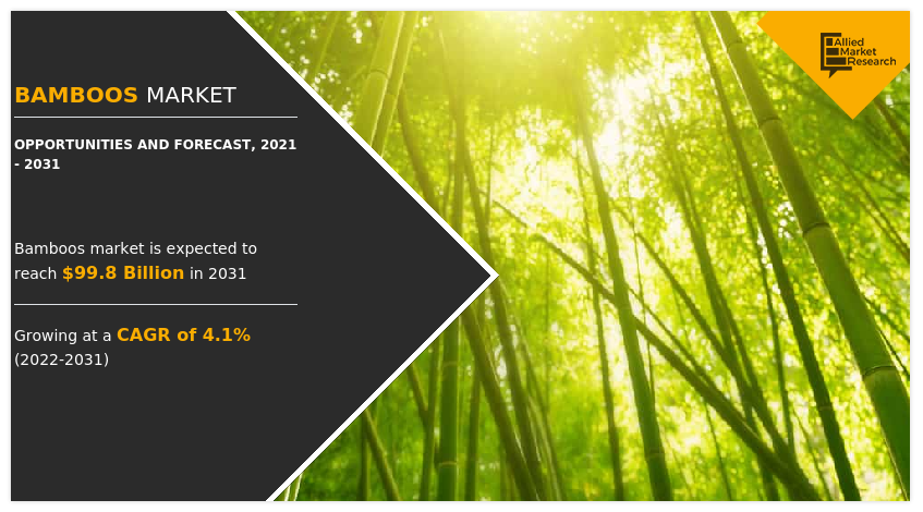 Bamboos Market Report