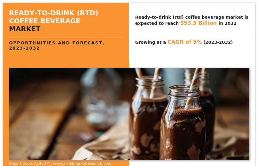 ready-to-drink (RTD) coffee market