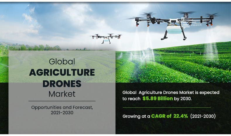Agriculture Drones Industry