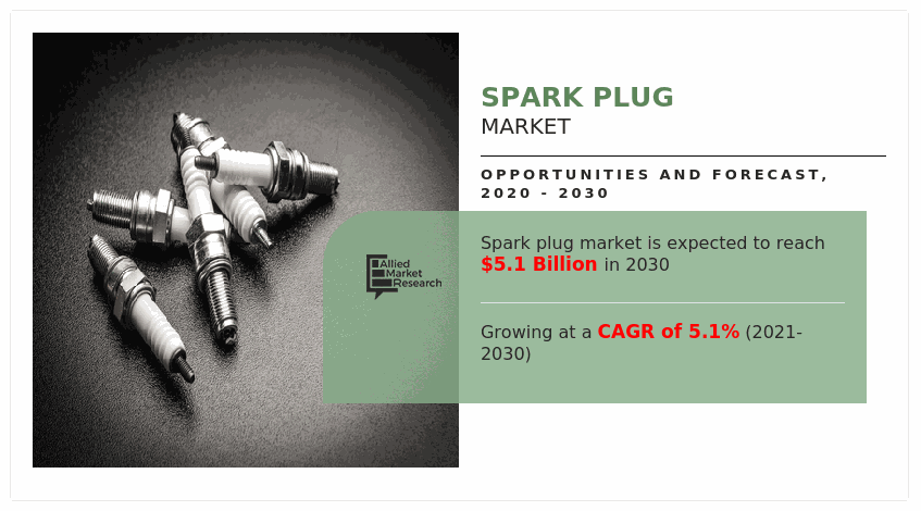 Spark Plug Demand
