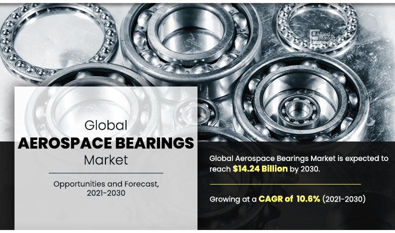 Aerospace Bearings Demand