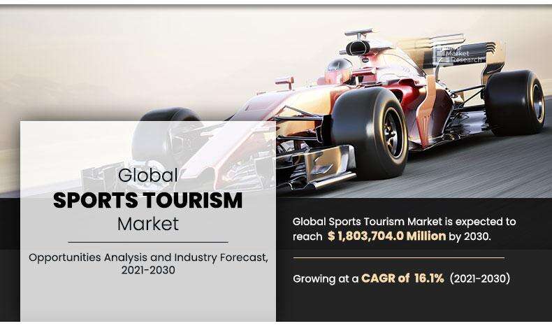 Sports Tourism Market Size, Share, growth