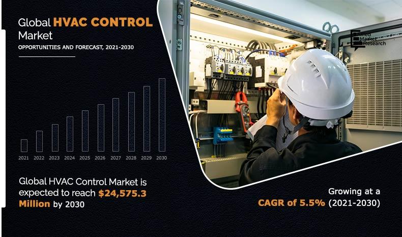 HVAC Control Market Report
