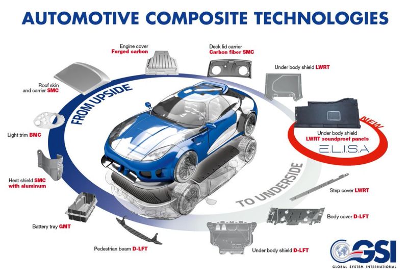 Automotive Composites Market Growth