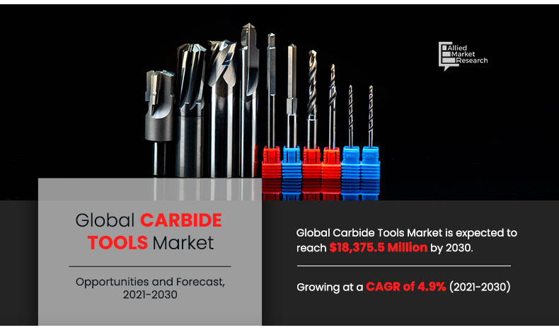 Carbide Tools Market Report 2030