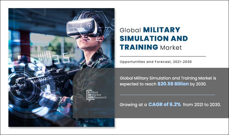 Military Simulation and Training 