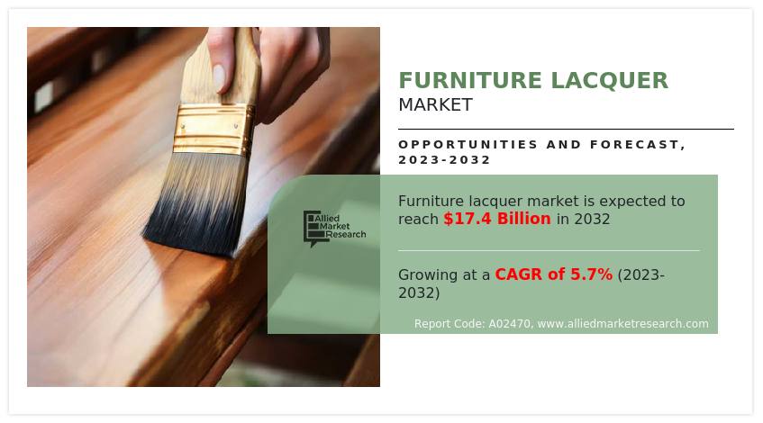 Furniture Lacquer Markets