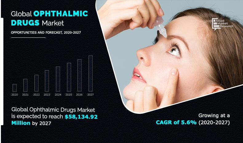 Ophthalmic Drugs Market4