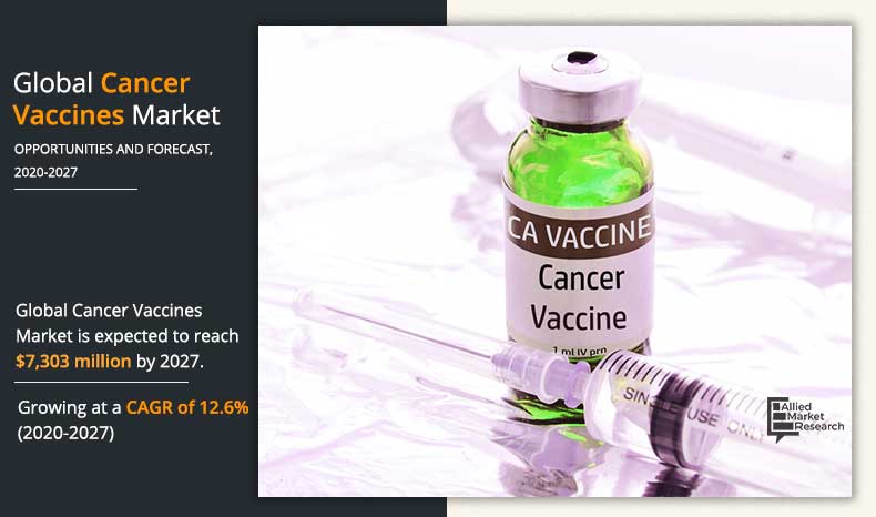 Cancer Vaccines Market3