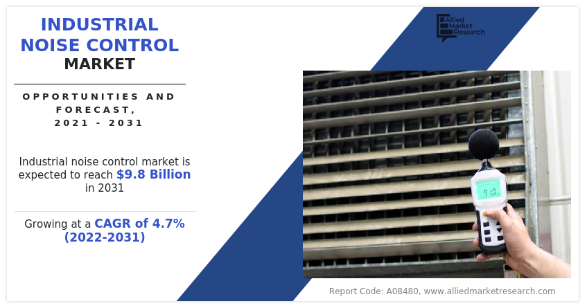Industrial Noise Control Market 2031 report