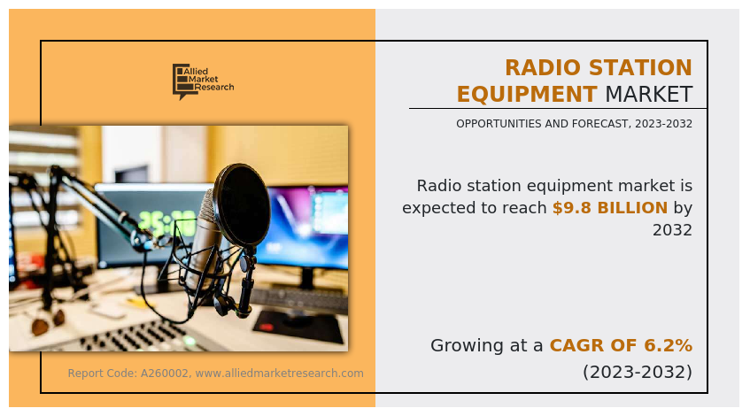 Radio Station Equipment industry