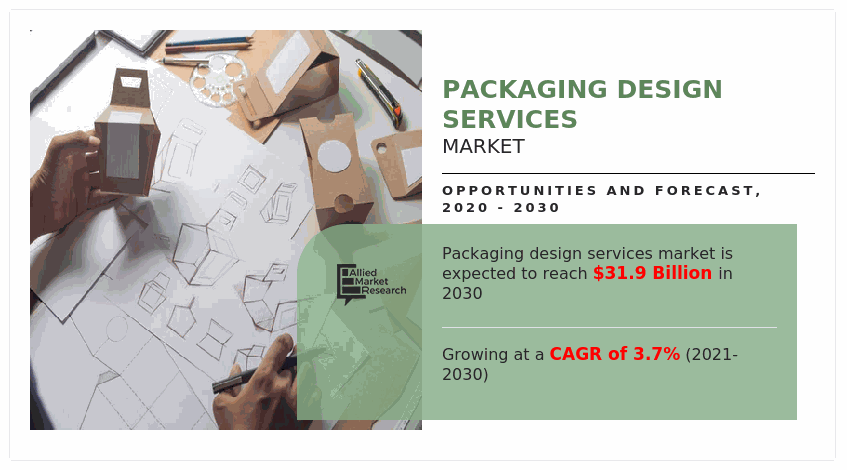 Packaging Design Services Market Statistics 2030