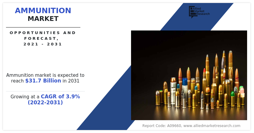 Ammunition Industry Demand