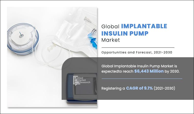 Implantable Insulin Pump Market 2024 to 2032