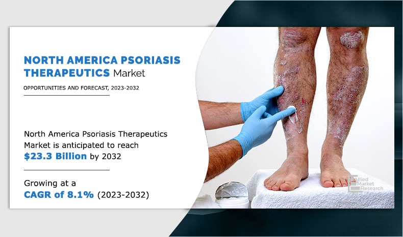 North America Psoriasis Therapeutics Market