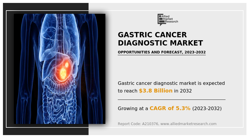 Gastric Cancer Diagnostics Market