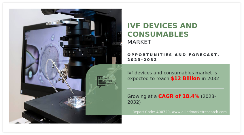 IVF Devices and Consumables Market2