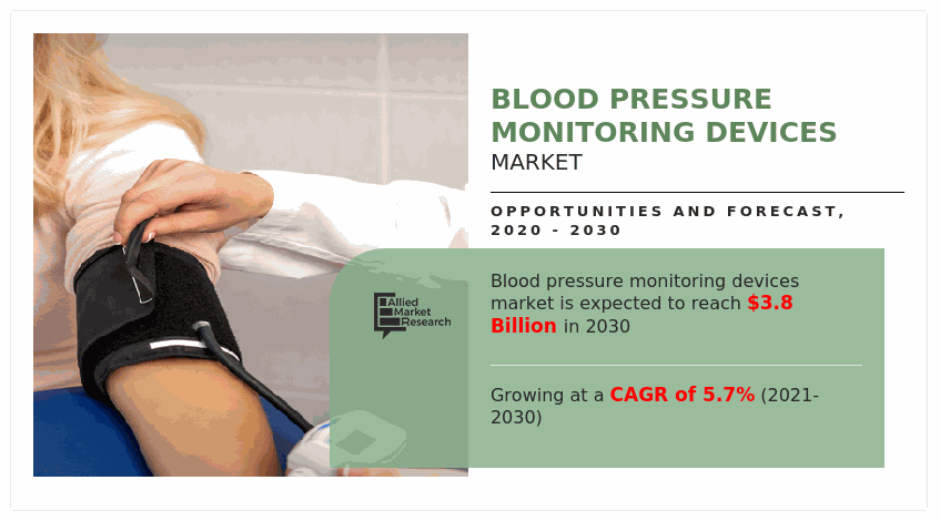 Blood Pressure Monitoring Devices Market3
