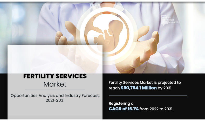 Fertility Services Market3