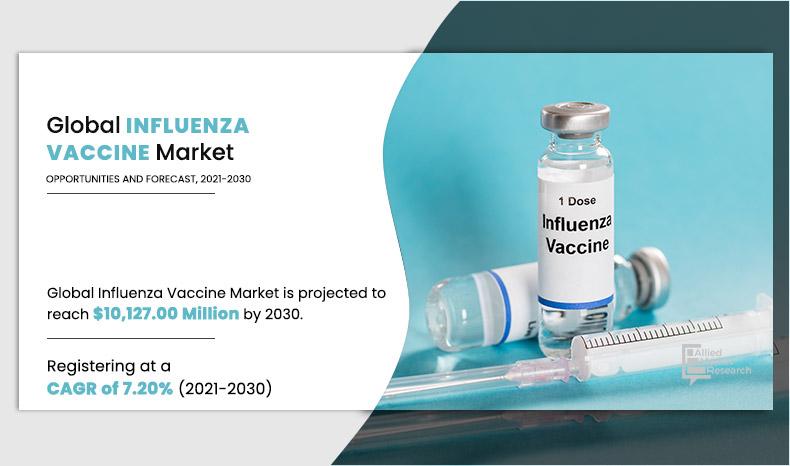 Influenza Vaccine Market: 2030
