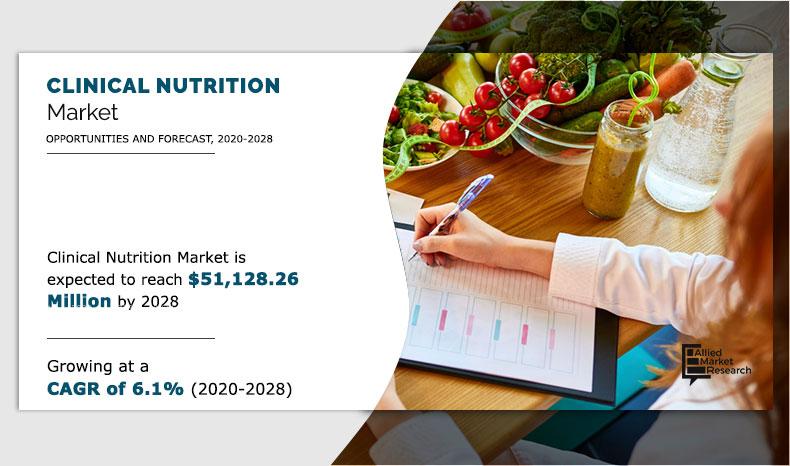 clinical nutrition industry 2028