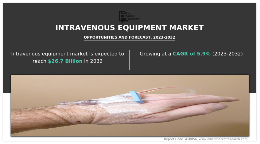 Intravenous Equipment Market: Growth, size