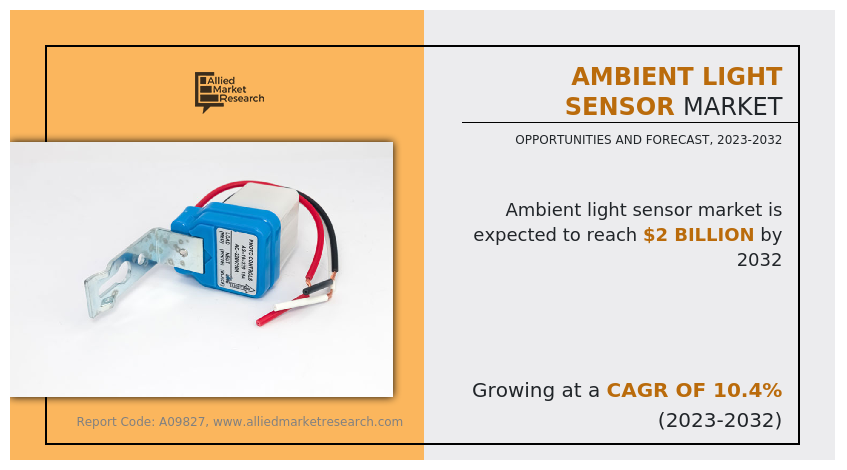 Ambient Light Sensor industry