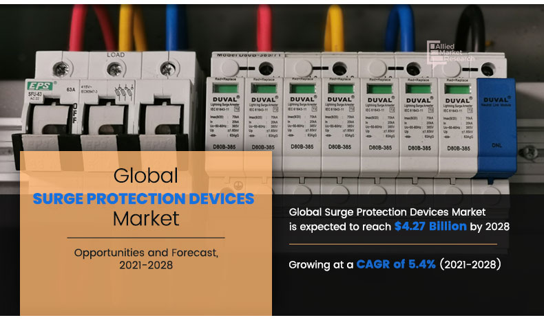Surge Protection DevicesIndustry
