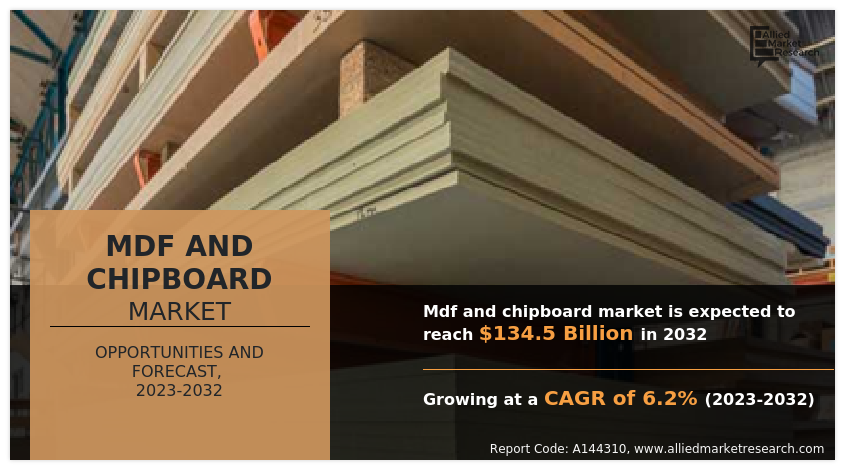 Mdf And Chipboard Report
