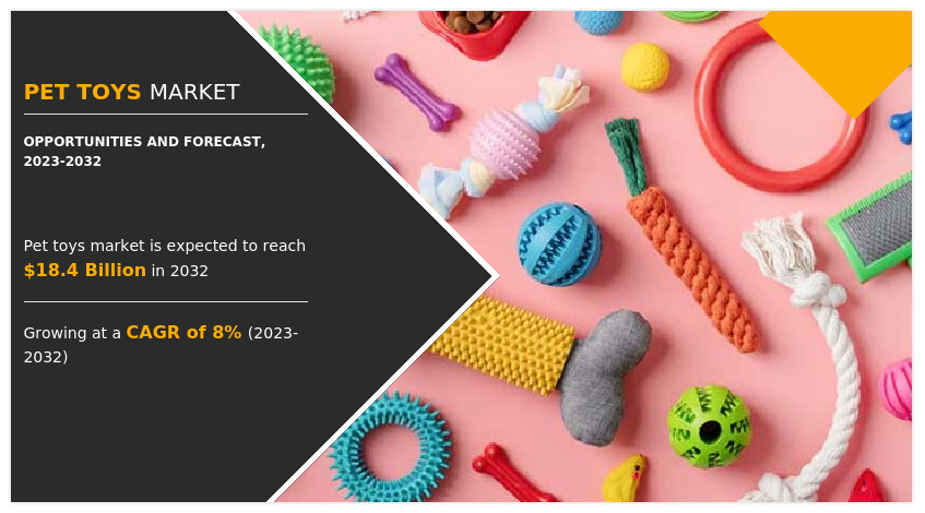 Pet Toys Market Size, Share and News