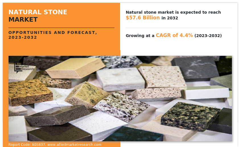 Natural Stone Market Statics