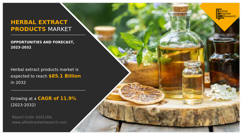 Herbal Extract Products Market Trends