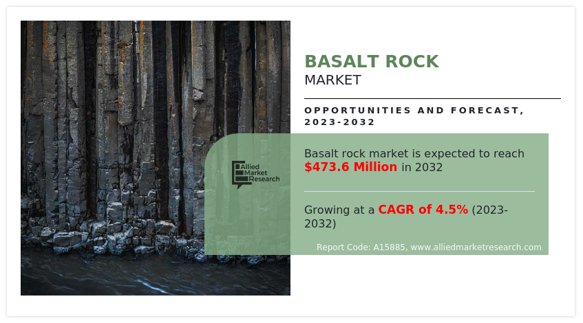 Basalt Rock Markets