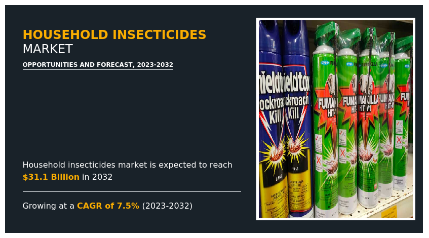 Household Insecticides Markets
