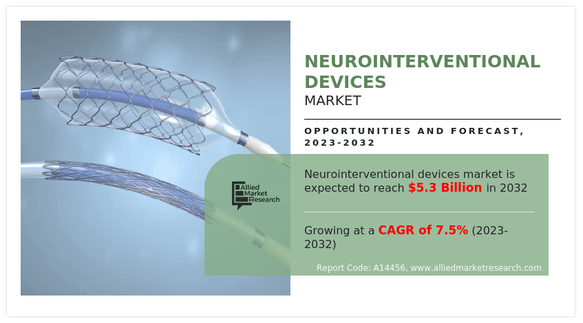 Neurointerventional Devices Market predicted