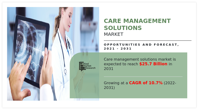 Care Management Solutions Market size, share, demand